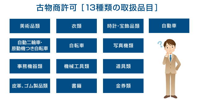 古物商許可の13品目