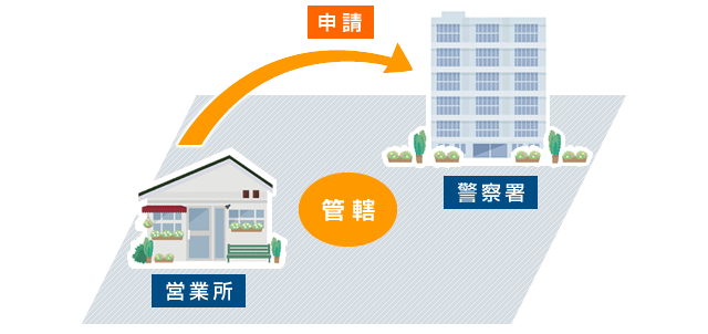 古物商許可は、営業所の所在地を管轄する警察署へ申請する