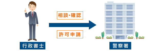 行政書士が古物商許可の事前相談や確認、許可申請のために警察署へ代理で赴きます。